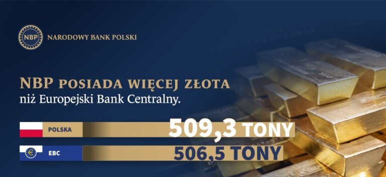 Rezerwy Narodowego Banku Polskiego