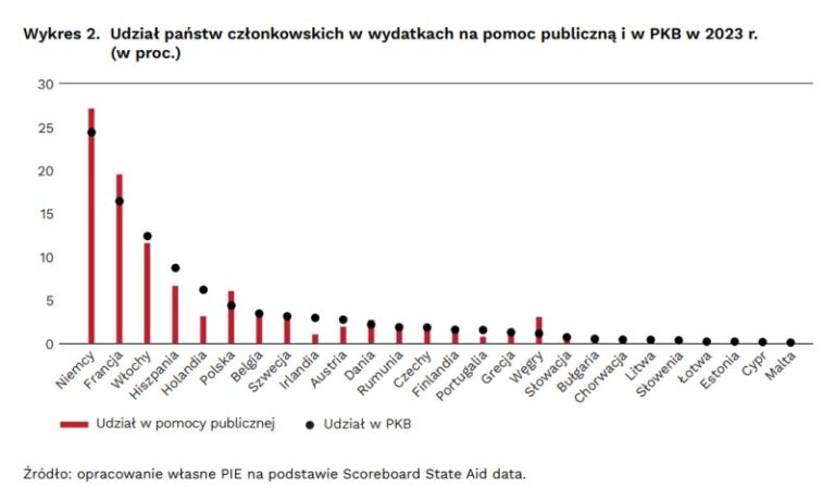 pomoc publiczna