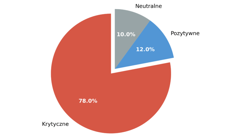 Polacy o Mercosur